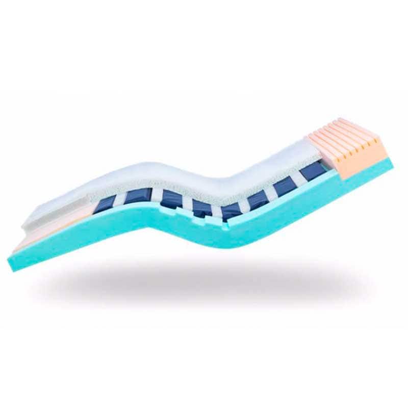 Colchón Invacare InvaSoft Híbrido componentes remplazables por separado