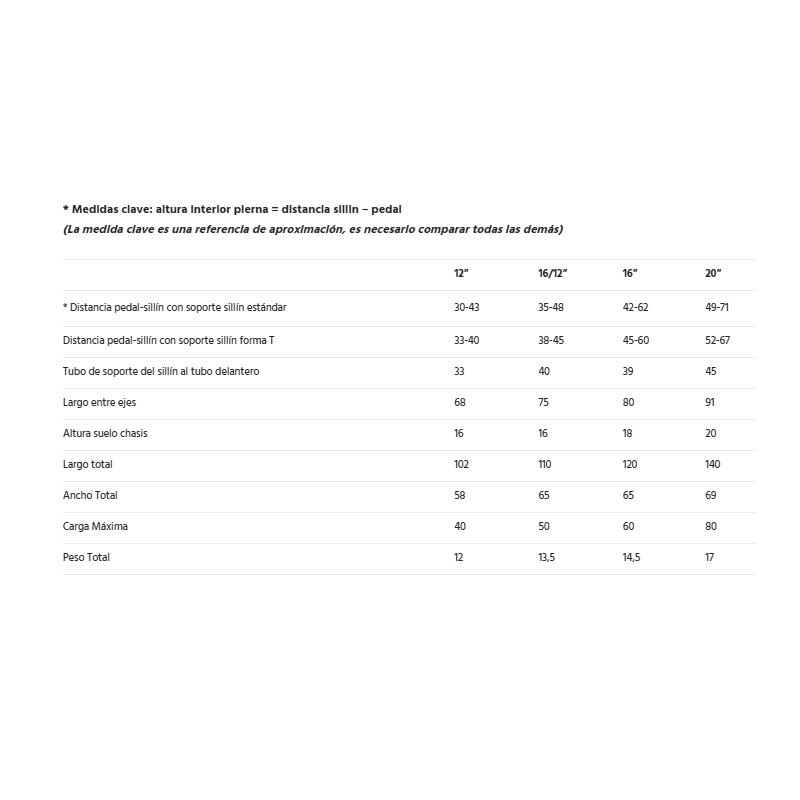 Medidas y tallas triciclo Momo